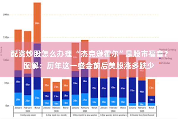 配资炒股怎么办理 “杰克逊霍尔”是股市福音？图解：历年这一盛会前后美股涨多跌少