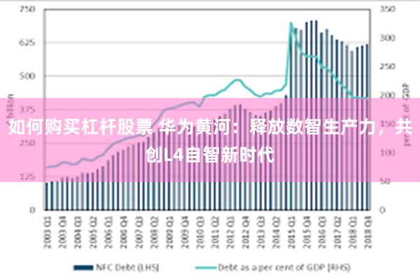 如何购买杠杆股票 华为黄河：释放数智生产力，共创L4自智新时代