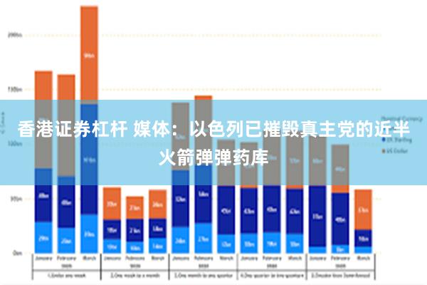 香港证券杠杆 媒体：以色列已摧毁真主党的近半火箭弹弹药库