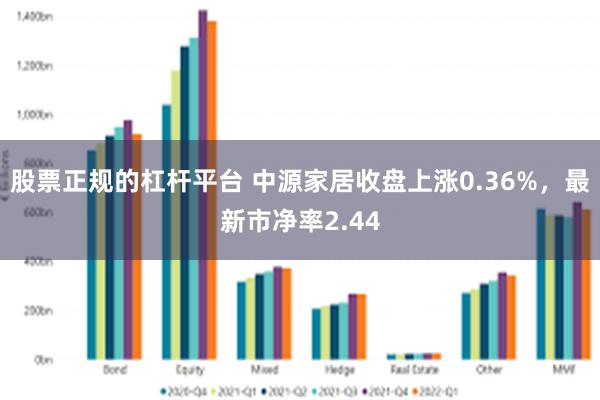 股票正规的杠杆平台 中源家居收盘上涨0.36%，最新市净率2.44