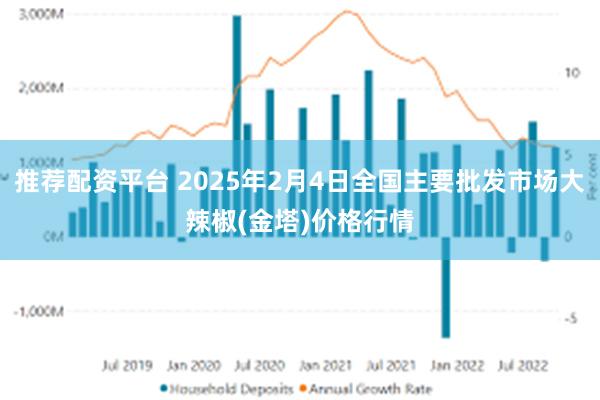 推荐配资平台 2025年2月4日全国主要批发市场大辣椒(金塔)价格行情