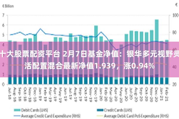 十大股票配资平台 2月7日基金净值：银华多元视野灵活配置混合最新净值1.939，涨0.94%