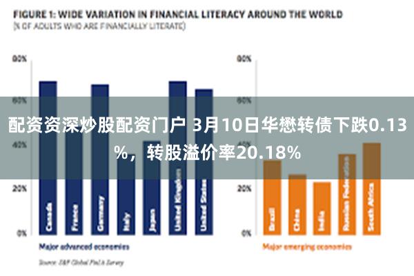 配资资深炒股配资门户 3月10日华懋转债下跌0.13%，转股溢价率20.18%