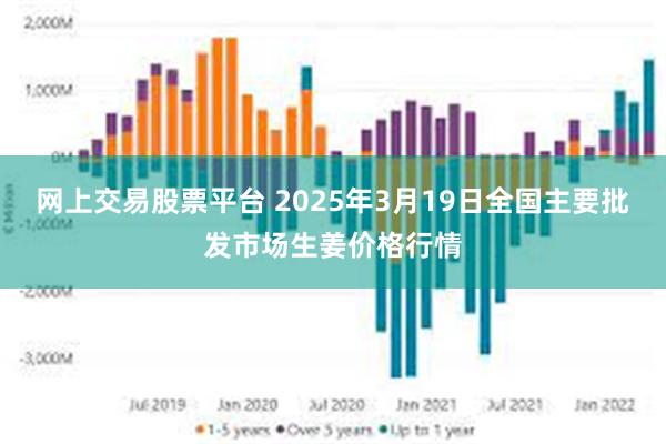 网上交易股票平台 2025年3月19日全国主要批发市场生姜价格行情